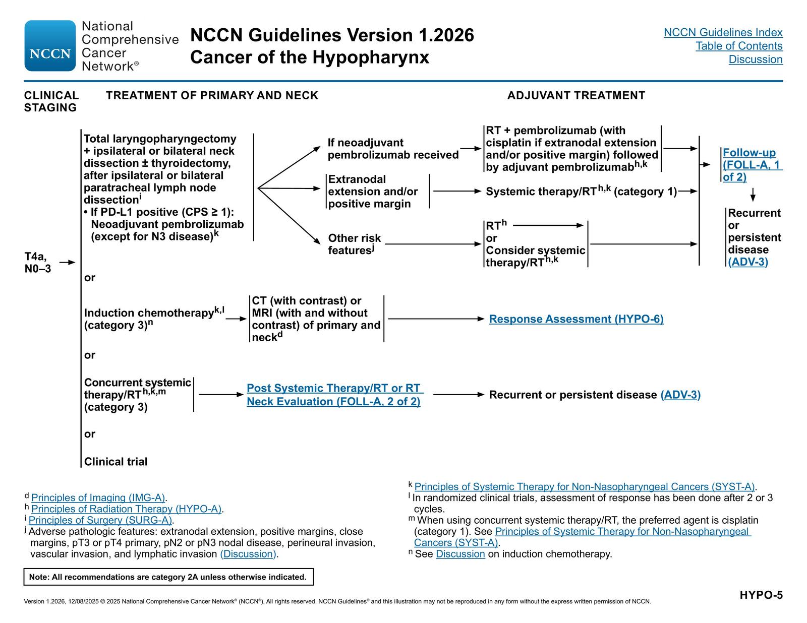 HYPO-5. TREATMENT OF PRIMARY AND NECK (T4a, N0–3) — NCCN Guidelines® — Head and Neck Cancers p. 32 (v1.2026)