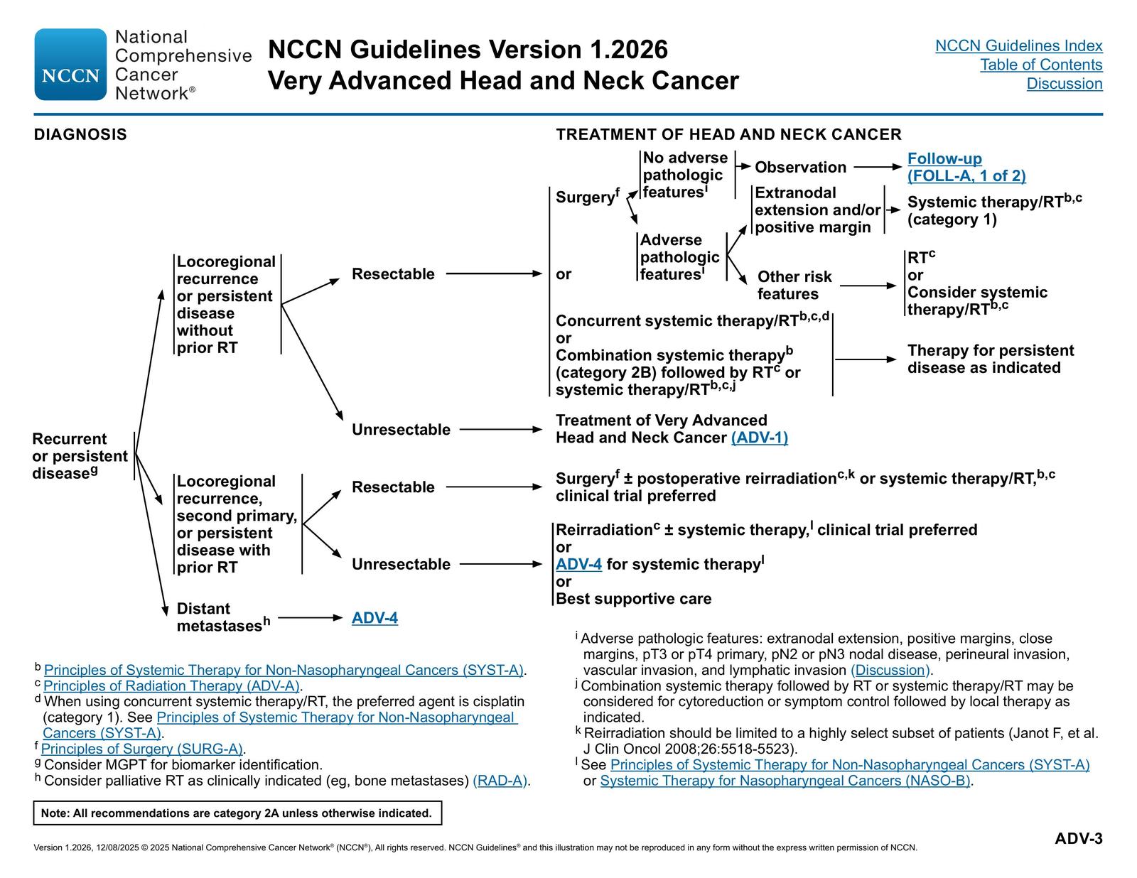 ADV-3. TREATMENT OF HEAD AND NECK CANCER — NCCN Guidelines® — Head and Neck Cancers p. 72 (v1.2026)