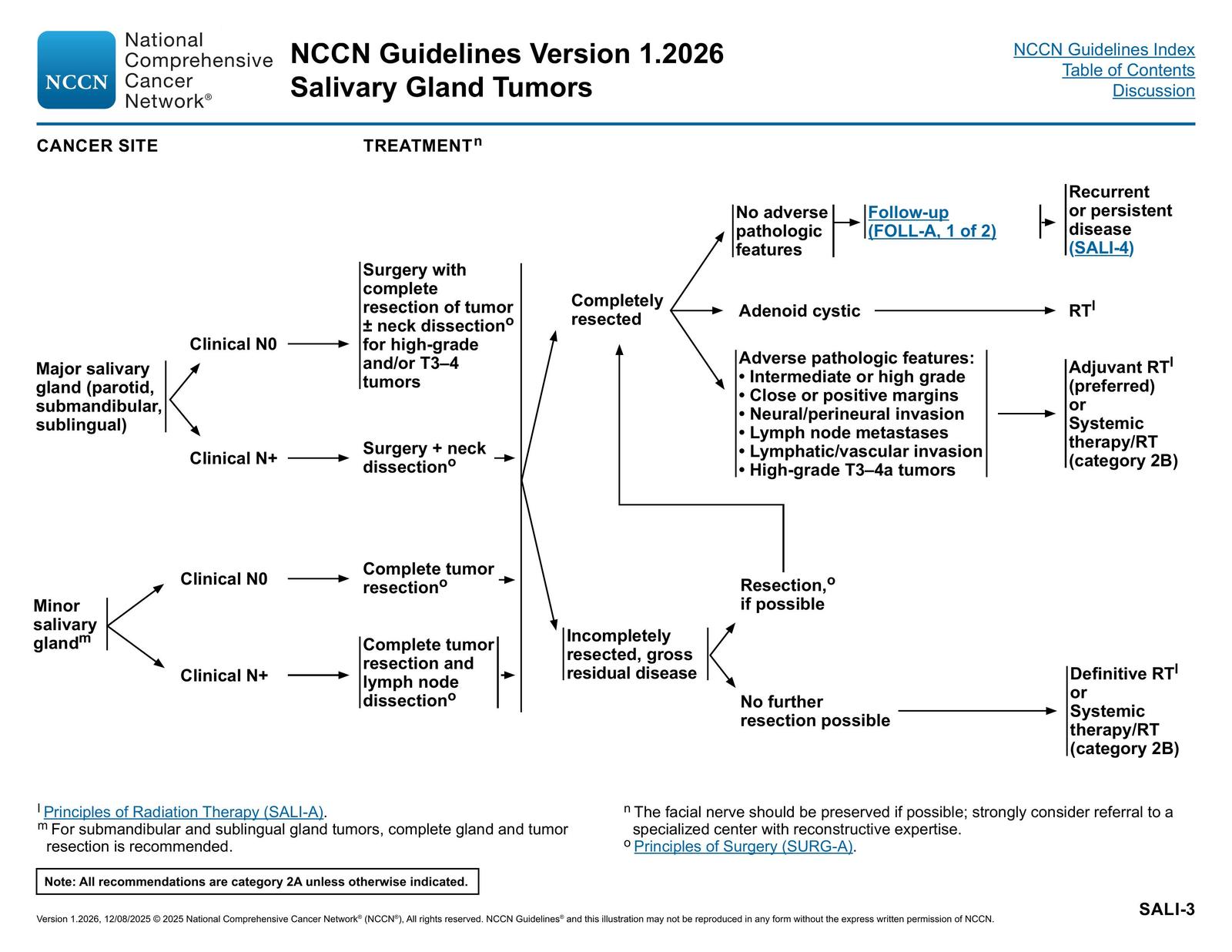SALI-3. TREATMENT — NCCN Guidelines® — Head and Neck Cancers p. 84 (v1.2026)