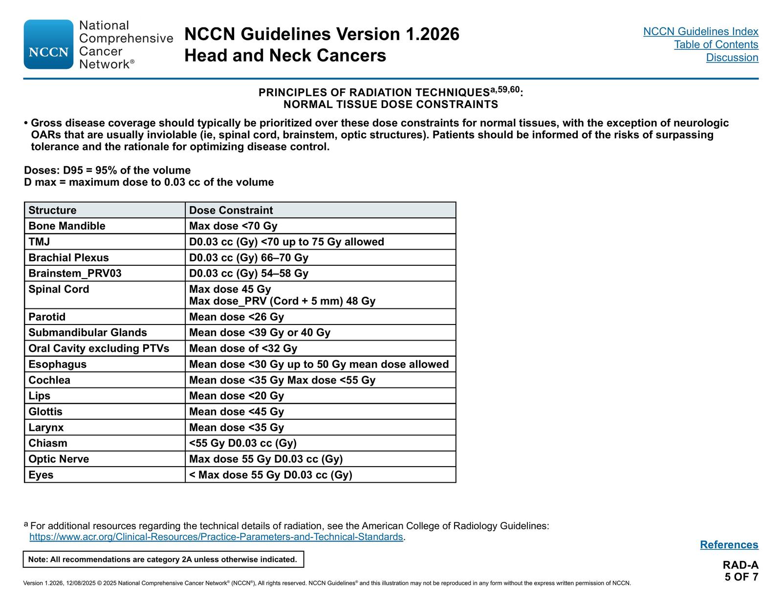 RAD-A-5. PRINCIPLES OF RADIATION TECHNIQUES: NORMAL TISSUE DOSE CONSTRAINTS — NCCN Guidelines® — Head and Neck Cancers p. 113 (v1.2026)