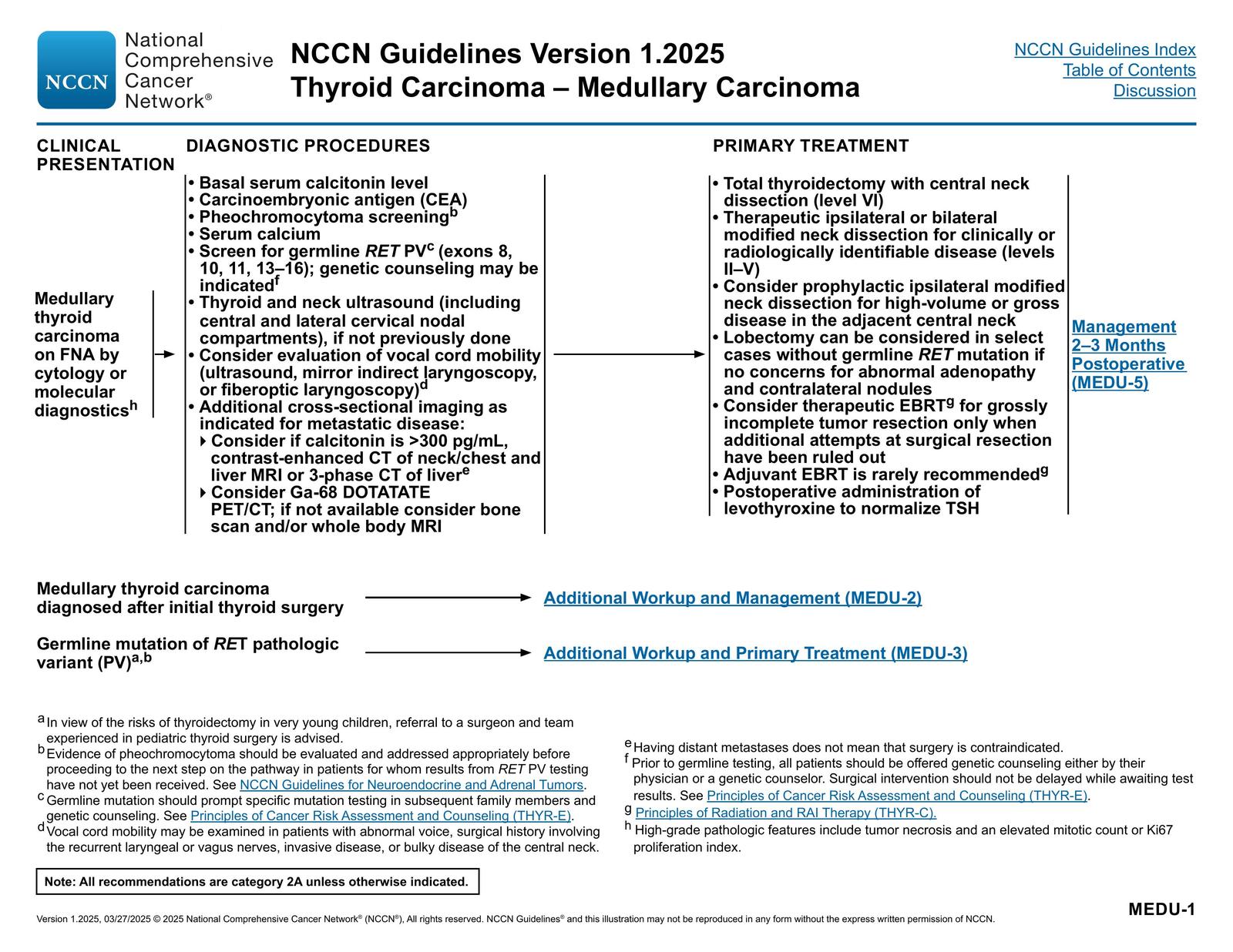 MEDU-1. Medullary Carcinoma — NCCN Guidelines® — Thyroid Carcinoma p. 47 (v1.2025)