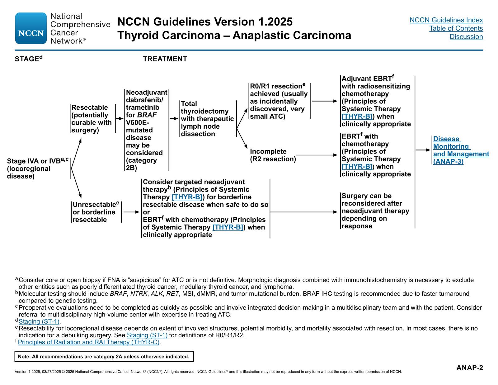 ANAP-2. Anaplastic Carcinoma: Stage IVA or IVB Treatment — NCCN Guidelines® — Thyroid Carcinoma p. 55 (v1.2025)