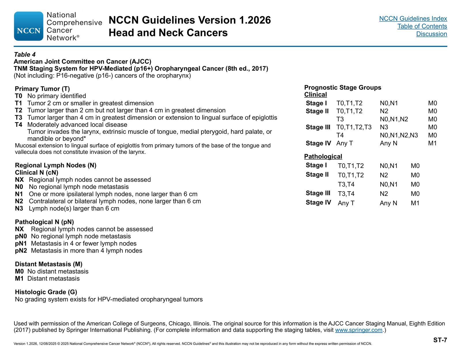 ST-7. Table 4: American Joint Committee on Cancer (AJCC) TNM Staging System for HPV-Mediated (p16+) Oropharyngeal Cancer (8th ed., 2017) — NCCN Guidelines® — Head and Neck Cancers p. 135 (v1.2026)