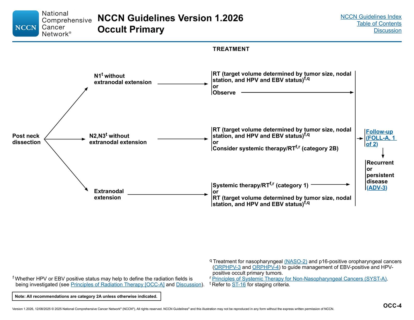 OCC-4. Occult Primary: Post Neck Dissection Treatment — NCCN Guidelines® — Head and Neck Cancers p. 79 (v1.2026)