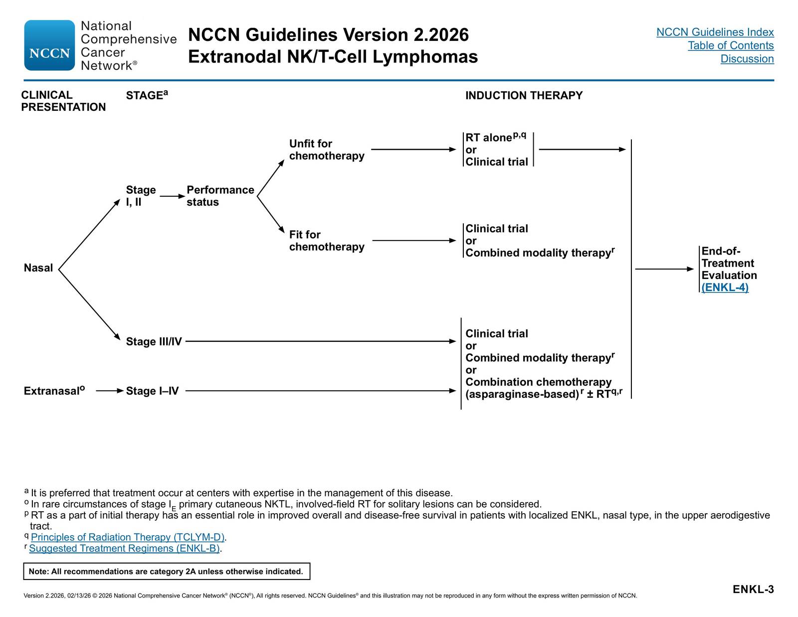 ENKL-3. Extranodal NK/T-Cell Lymphomas: Induction Therapy — NCCN Guidelines® — T-Cell Lymphomas p. 55 (v2.2026)