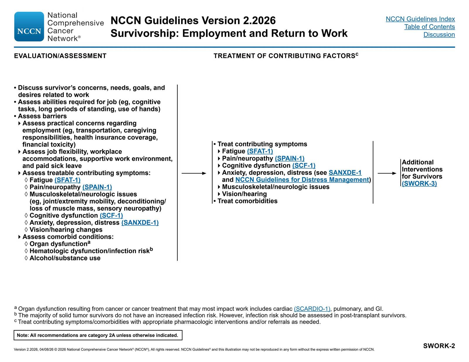 SWORK-2. Survivorship: Employment and Return to Work - Evaluation/Assessment and Treatment of Contributing Factors — NCCN Guidelines® — Survivorship p. 155 (v2.2026)